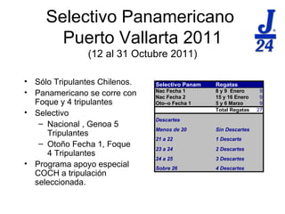Selectivo Panamericano  Puerto Vallarta 2011 (12 al 31 Octubre 2011) S ólo Tripulantes Chilenos. Panamericano se corre con Foque y 4 tripulantes Selectivo Nacional , Genoa 5 Tripulantes Otoño Fecha 1, Foque 4 Tripulantes Programa apoyo especial COCH a tripulación seleccionada. 