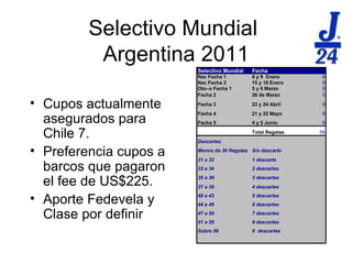 Selectivo Mundial  Argentina 2011 Cupos actualmente asegurados para Chile 7. Preferencia cupos a barcos que pagaron el fee de US$225. Aporte Fedevela y Clase por definir 