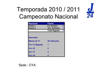 Temporada 2010 / 2011 Campeonato Nacional Sede : CYA 