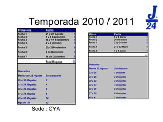 Temporada 2010 / 2011 Sede : CYA 