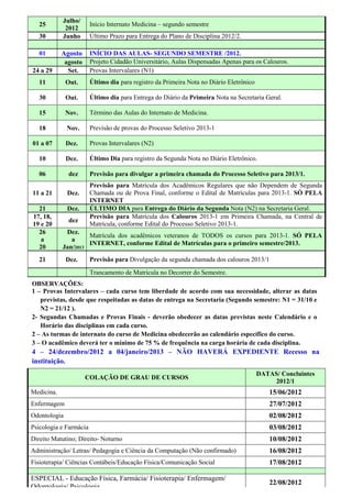 Julho/
   25                   Início Internato Medicina – segundo semestre
             2012
   30       Junho       Último Prazo para Entrega do Plano de Disciplina 2012/2.

   01       Agosto      INÍCIO DAS AULAS- SEGUNDO SEMESTRE /2012.
              agosto    Projeto Cidadão Universitário, Aulas Dispensadas Apenas para os Calouros.
24 a 29        Set.     Provas Intervalares (N1)
   11         Out.      Último dia para registro da Primeira Nota no Diário Eletrônico

   30         Out.      Último dia para Entrega do Diário da Primeira Nota na Secretaria Geral.

   15         Nov.      Término das Aulas do Internato de Medicina.

   18         Nov.      Previsão de provas do Processo Seletivo 2013-1

01 a 07       Dez.      Provas Intervalares (N2)

   10         Dez.      Último Dia para registro da Segunda Nota no Diário Eletrônico.

   06          dez      Previsão para divulgar a primeira chamada do Processo Seletivo para 2013/1.
                        Previsão para Matrícula dos Acadêmicos Regulares que não Dependem de Segunda
11 a 21       Dez.      Chamada ou de Prova Final, conforme o Edital de Matrículas para 2013-1. SÓ PELA
                        INTERNET
  21          Dez.      ÚLTIMO DIA para Entrega do Diário da Segunda Nota (N2) na Secretaria Geral.
17, 18,                 Previsão para Matrícula dos Calouros 2013-1 em Primeira Chamada, na Central de
               dez
19 e 20                 Matrícula, conforme Edital do Processo Seletivo 2013-1.
  26         Dez.
                     Matrícula dos acadêmicos veteranos de TODOS os cursos para 2013-1. SÓ PELA
   a           a
                     INTERNET, conforme Edital de Matrículas para o primeiro semestre/2013.
  20        Jan/2013
   21         Dez.      Previsão para Divulgação da segunda chamada dos calouros 2013/1
                        Trancamento de Matrícula no Decorrer do Semestre.
OBSERVAÇÕES:
1 – Provas Intervalares – cada curso tem liberdade de acordo com sua necessidade, alterar as datas
   previstas, desde que respeitadas as datas de entrega na Secretaria (Segundo semestre: N1 = 31/10 e
   N2 = 21/12 ).
2- Segundas Chamadas e Provas Finais - deverão obedecer as datas previstas neste Calendário e o
   Horário das disciplinas em cada curso.
2 – As turmas de internato do curso de Medicina obedecerão ao calendário específico do curso.
3 – O acadêmico deverá ter o mínimo de 75 % de frequência na carga horária de cada disciplina.
4 – 24/dezembro/2012 a 04/janeiro/2013 – NÃO HAVERÁ EXPEDIENTE Recesso na
instituição.
                                                                                         DATAS/ Concluintes
                       COLAÇÃO DE GRAU DE CURSOS
                                                                                             2012/1
Medicina.                                                                                    15/06/2012
Enfermagem                                                                                   27/07/2012
Odontologia                                                                                  02/08/2012
Psicologia e Farmácia                                                                        03/08/2012
Direito Matutino; Direito- Noturno                                                           10/08/2012
Administração/ Letras/ Pedagogia e Ciência da Computação (Não confirmado)                    16/08/2012
Fisioterapia/ Ciências Contábeis/Educação Física/Comunicação Social                          17/08/2012

ESPECIAL - Educação Física, Farmácia/ Fisioterapia/ Enfermagem/
                                                                                             22/08/2012
Odontologia/ Psicologia.
 