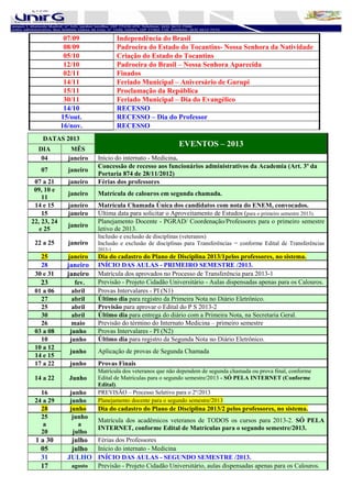 07/09               Independência do Brasil
              08/09               Padroeira do Estado do Tocantins- Nossa Senhora da Natividade
              05/10               Criação do Estado do Tocantins
              12/10               Padroeira do Brasil – Nossa Senhora Aparecida
              02/11               Finados
              14/11               Feriado Municipal – Aniversário de Gurupi
              15/11               Proclamação da República
              30/11               Feriado Municipal – Dia do Evangélico
              14/10               RECESSO
             15/out.              RECESSO – Dia do Professor
             16/nov.              RECESSO
    DATAS 2013
                                                         EVENTOS – 2013
  DIA           MÊS
   04          janeiro   Início do internato - Medicina.
                         Concessão de recesso aos funcionários administrativos da Academia (Art. 3º da
   07          janeiro
                         Portaria 874 de 28/11/2012)
 07 a 21       janeiro   Férias dos professores
 09, 10 e
               janeiro   Matrícula de calouros em segunda chamada.
    11
 14 e 15       janeiro   Matrícula Chamada Única dos candidatos com nota do ENEM, convocados.
    15         janeiro   Última data para solicitar o Aproveitamento de Estudos (para o primeiro semestre 2013).
22, 23, 24               Planejamento Docente - PGRAD/ Coordenação/Professores para o primeiro semestre
               janeiro
   e 25                  letivo de 2013.
                         Inclusão e exclusão de disciplinas (veteranos)
 22 a 25       janeiro   Inclusão e exclusão de disciplinas para Transferências = conforme Edital de Transferências
                         2013-1
   25          janeiro   Dia do cadastro do Plano de Disciplina 2013/1pelos professores, no sistema.
   28          janeiro   INÍCIO DAS AULAS - PRIMEIRO SEMESTRE /2013.
 30 e 31       janeiro   Matrícula dos aprovados no Processo de Transferência para 2013-1
   23             fev.   Previsão - Projeto Cidadão Universitário - Aulas dispensadas apenas para os Calouros.
 01 a 06         abril   Provas Intervalares - PI (N1)
   27            abril   Último dia para registro da Primeira Nota no Diário Eletrônico.
   25            abril   Previsão para aprovar o Edital do P S 2013-2
   30            abril   Último dia para entrega do diário com a Primeira Nota, na Secretaria Geral.
   26            maio    Previsão do término do Internato Medicina – primeiro semestre
 03 a 08        junho    Provas Intervalares - PI (N2)
   10           junho    Último dia para registro da Segunda Nota no Diário Eletrônico.
 10 a 12
                junho    Aplicação de provas de Segunda Chamada
 14 e 15
 17 a 22        junho    Provas Finais
                         Matrícula dos veteranos que não dependem de segunda chamada ou prova final, conforme
 14 a 22       Junho     Edital de Matrículas para o segundo semestre/2013 - SÓ PELA INTERNET (Conforme
                         Edital).
   16           junho    PREVISÃO – Processo Seletivo para o 2º/2013
 24 a 29        junho    Planejamento docente para o segundo semestre/2013
   28           junho    Dia do cadastro do Plano de Disciplina 2013/2 pelos professores, no sistema.
   25            junho
                         Matrícula dos acadêmicos veteranos de TODOS os cursos para 2013-2. SÓ PELA
    a              a
                         INTERNET, conforme Edital de Matrículas para o segundo semestre/2013.
   20            julho
 1 a 30         julho Férias dos Professores
   05           julho Início do internato - Medicina
   31          JULHO INÍCIO DAS AULAS - SEGUNDO SEMESTRE /2013.
   17           agosto   Previsão - Projeto Cidadão Universitário, aulas dispensadas apenas para os Calouros.
 