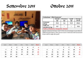Colazione "alla francese"
Glucidi
(g)
Proteine
(g)
Lipidi
(g)
Energia
(kcal)
Croissant
(50 g)
29,2 3,6 9,15 206,5
Caffè con
zucchero (5 g)
4,9 -- -- 19,6
Andrea, Domenico, Gianpaolo, Antonio
Questa colazione fornisce solo l'11% circa di energia in una dieta di
2000 kcal giornaliere. Deve perciò essere rinforzata dall'assunzione
di più calorie negli altri pasti
 