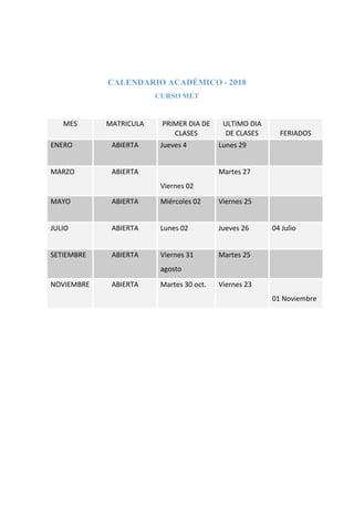 CALENDARIO ACADÉMICO - 2018
CURSO MET
MES MATRICULA PRIMER DIA DE
CLASES
ULTIMO DIA
DE CLASES FERIADOS
ENERO ABIERTA Jueves 4 Lunes 29
MARZO ABIERTA
Viernes 02
Martes 27
MAYO ABIERTA Miércoles 02 Viernes 25
JULIO ABIERTA Lunes 02 Jueves 26 04 Julio
SETIEMBRE ABIERTA Viernes 31
agosto
Martes 25
NOVIEMBRE ABIERTA Martes 30 oct. Viernes 23
01 Noviembre
 