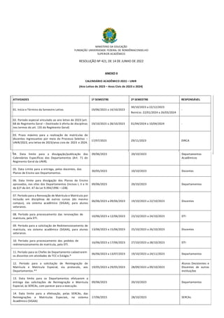 MINISTERIO DA EDUCAÇÃO
FUNDAÇÃO UNIVERSIDADE FEDERAL DE RONDÔNIACONSELHO
SUPERIOR ACADÊMICO
RESOLUÇÃO Nº 421, DE 14 DE JUN...