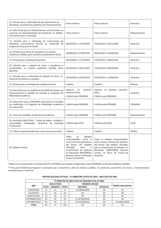 15. Período para a Solicitação de Aproveitamento de
Disciplinas, via protocolo acadêmico dos Departamentos.
Fluxo continuo...