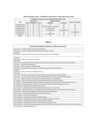 SÍNTESE DOS DIAS LETIVOS – 2º SEMESTRE LETIVO DE 2023 - ANOS CIVIS DE 2023 e 2024
2º SEMESTRE DO ANO LETIVO DE 2023/ANOS C...