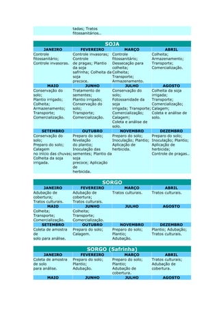 tadas; Tratos
fitossanitários..
SOJA
JANEIRO FEVEREIRO MARÇO ABRIL
Controle
fitossanitário;
Controle invasoras.
Controle invasoras;
Controle
de pragas; Plantio
da soja
safrinha; Colheita da
soja
precoce.
Controle
fitossanitário;
Dessecação para
colheita;
Colheita;
Transporte;
Armazenamento.
Colheita;
Armazenamento;
Transporte;
Comercialização.
MAIO JUNHO JULHO AGOSTO
Conservação do
solo;
Plantio irrigado;
Colheita;
Armazenamento;
Transporte;
Comercialização.
Tratamento de
sementes;
Plantio irrigado;
Conservação do
solo;
Transporte;
Comercialização.
Conservação do
solo;
Fotossanidade da
soja
irrigada; Transporte;
Comercialização;
Calagem;
Coleta e análise de
solo.
Colheita da soja
irrigada;
Transporte;
Comercialização;
Calagem;
Coleta e análise de
solo.
SETEMBRO OUTUBRO NOVEMBRO DEZEMBRO
Conservação do
solo;
Preparo do solo;
Calagem
no início das chuvas;
Colheita da soja
irrigada.
Preparo do solo;
Nivelação
do plantio;
Inoculação das
sementes; Plantio da
soja
precoce; Aplicação
de
herbicida.
Preparo do solo;
Inoculação; Plantio;
Aplicação de
herbicida.
Preparo do solo;
Inoculação; Plantio;
Aplicação de
herbicida;
Controle de pragas..
SORGO
JANEIRO FEVEREIRO MARÇO ABRIL
Adubação de
cobertura;
Tratos culturais.
Adubação de
cobertura;
Tratos culturais.
Tratos culturais. Tratos culturais.
MAIO JUNHO JULHO AGOSTO
Colheita;
Transporte;
Comercialização.
Colheita;
Transporte;
Comercialização.
SETEMBRO OUTUBRO NOVEMBRO DEZEMBRO
Coleta de amostra
de
solo para análise.
Preparo do solo;
Calagem.
Preparo do solo;
Plantio;
Adubação.
Plantio; Adubação;
Tratos culturais.
SORGO (Safrinha)
JANEIRO FEVEREIRO MARÇO ABRIL
Coleta de amostra
de solo
para análise.
Preparo do solo;
Plantio;
Adubação.
Preparo do solo;
Plantio;
Adubação de
cobertura.
Tratos culturais;
Adubação de
cobertura.
MAIO JUNHO JULHO AGOSTO
 