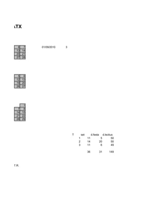 1 1r BATX


NOVEMBRE
              6 7    01/09/2010   3
             13 14
             20 21
             27 28




 FEBRER
              5 6
             12 13
             19 20
             26 27




  MAIG
                 1
              7 8
             14 15
             21 22
             28 29




                                      T       set        d.festa        d.lectius
                                          1         11              5           50
                                          2         14             20           50
                                          3         11              6           49

                                                    36             31        149




des amb el T.R.
 