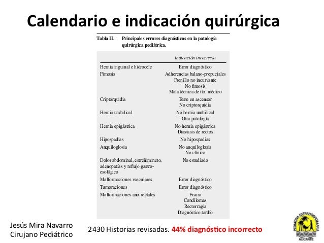 Calendario Quirúrgico Pediátrico