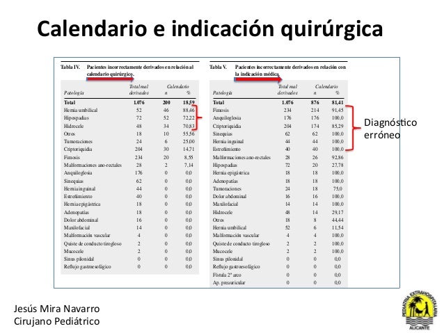 Calendario Quirúrgico Pediátrico