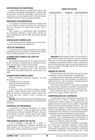 ASPER / FAP – JOÃO PESSOA	 9	 Informações Acadêmicas e Calendário Escolar/2013
ANTECIPAÇÃO DE DISCIPLINA
O aluno poderá solicitar, em requerimento próprio, junto
à Secretaria, a antecipação de disciplina(s), no mesmo turno
em que estiver matriculado, observadas as normas das dife-
rentes áreas e os prazos vigentes na IES, se houver compati-
bilidade de horários e vaga na disciplina ­pretendida.
Inscrição em Disciplinas
As inscrições em disciplinas optativas do próprio curso
ou em disciplinas isoladas de outro(s) são realiza­das por
meio de solicitação em requerimento próprio, junto à
Secretaria.
Para a opção ou o cancelamento da(s) inscri­ção(ões)
em disciplina(s) optativa(s), o aluno deverá atender aos
prazos esta­belecidos pela IES. Não serão aceitos pedidos
­posteriores.
Adequação curricular
O aluno reprovado deverá adequar-se ao currículo vigen-
te para a turma na qual está ingressando.
Lista De Presença
Os apontamentos nas listas de presença são de respon­
sabilidade exclusiva do professor. É im­prescindível o ­registro
diário da matéria lecionada, no verso dessas listas.
O Nome Não Consta Na Lista De
Presença
Se o nome do aluno não constar em qualquer lista emiti-
da pela Instituição, ele deverá procurar a Secretaria, que é a
única que está apta a regularizar esta situação.
Atenção: Todos os atos escolares que, porventura,
forem realizados no período em que o aluno não estiver
­regularmente matriculado, poderão ser, sumariamente, anu-
lados.
Assinaturas Irregulares
Serão consideradas assinaturas irregulares nas listas­
de presença:
a) apelidos e/ou só o prenome;
b) nomes em letra de imprensa;
c) assinaturas rasuradas;
d) iniciais.
O aluno deve utilizar, nas listas de presença, necessa­
riamente, a mesma assinatura feita no cartão de identifi-
cação de assinatura. Caso deseje mudá-la, poderá fazê-
lo, desde que, antes, informe e mude a assinatura na
Secretaria.
Atenção:Atosdecorrentesdeassinaturasirregularesserão
anulados. Nenhuma justificativa posterior a este procedimento
será aceita.
Controle De Presenças
A supervisão do controle da frequência é de respon­
sabilidade do professor. O professor pode optar por fazer
o con­trole das presenças assinalando P para o aluno pre-
sente e A para o ausente, evitando, dessa forma, dúvidas
ou espaços em branco, ou passando lista para os alunos
assinarem.
FreqUência/Limite De Faltas
A Lei nº 9.394/96, a Resolução CFE nº 04/86 e o
Regimento Geral estabelecem a frequência obrigatória, em
cada disciplina, em 75% (setenta e cinco por cento) das
aulas dadas e demais atividades programadas.
LIMITE DE FALTAS
Carga horária semestral Aulas/Semana Limite de faltas/Semestre
20 1 5
22 1 5
30 1,5 7
33 1,5 8
40 2 10
44 2 11
50 2,5 12
55 2,5 13
60 3 15
66 3 16
70 3,5 17
77 3,5 19
80 4 20
88 4 22
90 4,5 22
99 4,5 24
100 5 25
110 5 27
120 6 30
132 6 33
Importante: Não há abono de faltas. O aluno poderá dis-
por do limite permitido de 25% (vinte e cinco por cento) de
faltas para se ausentar por problemas alheios aos previstos
na legislação que disciplina a matéria. Todas as justificativas
que carecerem de amparo legal e/ou que não respeitarem os
prazos e condições estipuladas pela IES não serão aceitas
(vide Frequência).
Abono de Faltas
O abono de faltas não existe. Mesmo em caso de doença
comprovada, os limites não poderão ser ultrapassados.
A exceção é feita, por força de lei, somente ao aluno que
esteja prestando serviço militar obrigatório, em órgão de for-
mação de reserva, e tiver que faltar às atividades escolares
em virtude de exercícios ou manobras.
Para usufruir desse benefício, é necessária a solicitação
por escrito junto à Secretaria, anexando o comprovante do
Comando da Unidade, no primeiro dia de retorno às aulas.
Não há abono de faltas por motivos de religião, casa-
mento, morte, viagem, trabalho, doença etc.
Compensação de AUSÊNCIAs
É assegurado ao aluno, amparado por prescri­ções esta-
belecidas em lei, o direito a Regime Excepcional. Há
compensação de faltas somente nas ­situações de licença-
gestante (a partir do oitavo mês de gravidez e durante três
meses) e de determinadas afecções orgânicas, que, com-
provadamente, impeçam a locomoção do aluno, para a veri-
ficação do aproveitamento escolar, e desde que a duração
do afastamento não ultrapasse o máximo admissível para a
continuidade do processo pedagógico de aprendizagem.
Durante o regime excepcional, o aluno realizará tra­balhos
e exercícios, com o acompanhamento do Coordenador do
Curso e orientação do Professor da Disciplina, realizados de
acordo com um Plano de Tarefas pré-fixado.
Para usufruir desse benefício, é necessária a solicita­ção,
por escrito, junto à Secretaria, anexando o laudo médico
com o respectivo indicativo do CID (Código Internacional
de Doenças), elaborado por Serviço Médico ou profissional
­devidamente credenciado, no prazo máximo de 7 (sete)
 