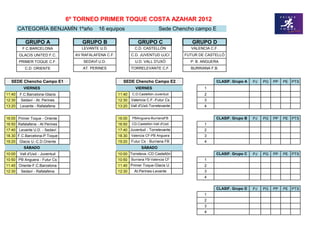 6º TORNEO PRIMER TOQUE COSTA AZAHAR 2012
        CATEGORÍA BENJAMÍN 1ºaño            16 equipos                         Sede Chencho campo E

           GRUPO A                   GRUPO B                       GRUPO C                  GRUPO D
         F.C.BARCELONA               LEVANTE U.D.                C.D. CASTELLÓN            VALENCIA C.F.
        GLACIS UNITED F.C.        AV RAFALAFENA C.F.           C.D. JUVENTUD UJCI        FUTUR DE CASTELLÓ
        PRIMER TOQUE C.F.            SEDAVÍ U.D.                 U.D. VALL D'UXÓ           P. B. ANGUERA
           C.D. ORIENTE              AT. PERINES               TORRELEVANTE C.F.           BURRIANA F.B.


   SEDE Chencho Campo E1                                  SEDE Chencho Campo E2                        CLASIF. Grupo A   PJ   PG   PP   PE PTS
          VIERNES                                                VIERNES                         1
11:40   F.C.Barcelona-Glacis                           11:40   C.D.Castellón-Juventud            2
12:30    Sedaví - At. Perines                          12:30 Valencia C.F.-Futur Cs              3
13:20   Levante - Rafalafena                           13:20 Vall d'Uxó-Torrelevante             4


16:00 Primer Toque - Oriente                           16:00   PBAnguera-BurrianaFB                    CLASIF. Grupo B   PJ   PG   PP   PE PTS
16:50 Rafalafena - At Perines                          16:50   CD.Castellón-Vall d'Uxó           1
17:40 Levante U.D. - Sedaví                            17:40 Juventud - Torrelevante             2
18.30 F.C.Barcelona-P.Toque                            18.30   Valencia CF-PB Anguera            3
19:20   Glacis U.-C.D.Oriente                          19:20   Futur Cs - Burriana FB            4
          SÁBADO                                                     SÁBADO
10:00   Vall d'Uxó - Juventud                          10:00 Torreleva.-CD Castellón                   CLASIF. Grupo C   PJ   PG   PP   PE PTS
10:50 PB Anguera - Futur Cs                            10:50   Burriana FB-Valencia CF           1
11:40 Oriente-F.C.Barcelona                            11:40 Primer Toque-Glacis U.              2
12:30    Sedaví - Rafalafena                           12:30   At.Perines-Levante                3
                                                                                                 4


                                                                                                       CLASIF. Grupo D   PJ   PG   PP   PE PTS
                                                                                                 1
                                                                                                 2
                                                                                                 3
                                                                                                 4
 