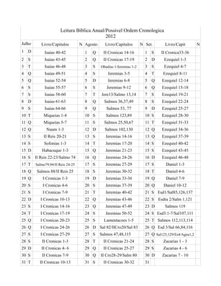 Leitura Biblica Anual/Possivel Ordem Cronologica
                                             2012
Julho      Livro/Capitulos         N Agosto     Livro/Capitulos        N Set.       Livro/Capit        N
1 D          Isaias 40-42            1   Q     II Cronicas 14-16         1    S   II Cronica33-36
2 S          Isaias 43-45            2   Q     II Cronicas 17-19         2    D    Ezequiel 1-3
3 T          Isaias 46-48            3   S    Obadias 1/Jeremias 1-2     3    S    Ezequiel 4-7
4 Q          Isaias 49-51            4   S        Jeremias 3-5           4    T    Ezequiel 8-11
5 Q          Isaias 52-54            5   D        Jeremias 6-8           5    Q   Ezequiel 12-14
6 S          Isaias 55-57            6   S       Jeremias 9-12           6    Q   Ezequiel 15-18
7 S          Isaias 58-60            7   T    Jere13/Salmo 13,14         7    S   Ezequiel 19-21
8 D          Isaias 61-63            8   Q      Salmos 36,37,49          8    S   Ezequiel 22-24
9 S          Isaias 64-66            9   Q       Salmos 53, 77           9    D   Ezequiel 25-27
10 T        Miqueias 1-4             10 S        Salmos 123,89           10 S     Ezequiel 28-30
11 Q        Miqueias 5-7             11 S       Salmos 25,50,67          11 T     Ezequiel 31-33
12 Q          Naum 1-3               12 D       Salmos 102,130           12 Q     Ezequiel 34-36
13 S         II Reis 20-21           13 S        Jeremias 14-16          13 Q     Ezequiel 37-39
14 S         Sofonias 1-3            14 T        Jeremias 17-20          14 S     Ezequiel 40-42
15 D       Habacuque 1-3             15 Q        Jeremias 21-23          15 S     Ezequiel 43-45
16 S    II Reis 22-23/Salmo 74       16 Q        Jeremias 24-26          16 D     Ezequiel 46-48
17 T    Salmo79,94/II Reis 24-25     17 S        Jeremias 27-29          17 S       Daniel 1-3
18 Q     Salmos 88/II Reis 25        18 S        Jeremias 30-32          18 T       Daniel 4-6
19 Q        I Cronicas 1-3           19 D        Jeremias 33-36          19 Q       Daniel 7-9
20 S        I Cronicas 4-6           20 S        Jeremias 37-39          20 Q      Daniel 10-12
21 S        I Cronicas 7-9           21 T        Jeremias 40-42          21 S Esd1/Sal85,126,137
22 D       I Cronicas 10-13          22 Q        Jeremias 43-46          22 S Esdra 2/Salm 1,121
23 S       I Cronicas 14-16          23 Q        Jeremias 47-49          23 D       Salmos 119
24 T       I Cronicas 17-19          24 S        Jeremias 50-52          24 S Esd3:1-7/Sal107,111
25 Q       I Cronicas 20-23          25 S       Lamentacoes 1-5          25 T Salmos 112,113,114
26 Q       I Cronicas 24-26          26 D Sal 82/IICro20/Sal 83          26 Q Esd 3/Sal 66,84,116
27 S       I Cronicas 27-29          27 S     Salmos 47,48,115           27 Q Sal125,129/Es4/Ageu1,2
28 S       II Cronicas 1-3           28 T      II Cronicas 21-24         28 S      Zacarias 1 - 3
29 D       II Cronicas 4- 6          29 Q      II Cronicas 25-27         29 S      Zacarias 4 - 6
30 S       II Cronicas 7-9           30 Q     II Cro28-29/Salm 80        30 D     Zacarias 7 - 10
31 T      II Cronicas 10-13          31 S      II Cronicas 30-32         31
 