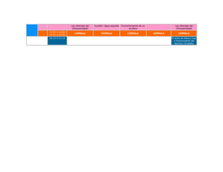 Las ofrendas del   Yucatán: Agua sagrada   Funcionamiento de un               Las ofrendas del
                 Zempoantépetl                                   acuífero                      Zempoantépetl
13:57 A 14:00
                  CÁPSULA               CÁPSULA                 CÁPSULA           CÁPSULA        CÁPSULA
19:57 A 20:00
20:15 A 21:15                                                                               El alma de México Cap
                                                                                              V Florecimiento del
                                                                                               Barroco Completo
 