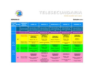 SEMANA 8                                                                                                                        Octubre         2011


Tiempo         HORARIO
  por  Grado     Matutino          LUNES 10               MARTES 11              MIERCOLES 12             JUEVES 13              VIERNES 14
Sesión          Vespertino
                                                                                El alma de México Cap El alma de México Cap
                               El alma de México Cap El alma de México Cap                                                    El alma de México Cap
               07:30 A 07:45                                                       VIII Formación de     VIII Formación de
                                  VIII Formación de     VIII Formación de                                                        VIII Formación de
               20:15 A 20:30                                                     nuestra nacionalidad  nuestra nacionalidad
                               nuestra nacionalidad I nuestra nacionalidad II                                                 nuestra nacionalidad V
                                                                                           III                   IV
               07:45 A 08:00
                                INFORMACIÓN TS         INFORMACIÓN TS            INFORMACIÓN TS         INFORMACIÓN TS         INFORMACIÓN TS
               20:00 A 20:15
                                                         GEOGRAFÍA DE                                    GEOGRAFÍA DE
               08:00 A 08:20   Honores a la bandera                                                                               CIENCIAS I
                                                           MÉXICO Y                                        MÉXICO Y
               14:00 A 14:20      CIENCIAS I                                        CIENCIAS I                                    (BIOLOGÍA)
                                                          DEL MUNDO                                       DEL MUNDO
                                  (BIOLOGÍA)                                        (BIOLOGÍA)
                                                                                                                                    Bloque I
         1°                      Bloque I Sec. 10
                                                           Bloque I Sec.
                                                                                 Bloque I Proyecto 1
                                                                                                           Bloque I Sec.
                                                                                                                                   Proyecto 1
                                                            Evaluación                                      Evaluación

 MAT.          08:00 A 08:15   Microorganismos a tu                             ¿Viven los androides?                         ¿Por qué mantener el
                                                       Espacios compartidos                              Un recorrido por
 08:00         14:00 A 14:15         servicio                                                                                  equilibrio ecológico?
                                                                 2                                           México
   A
                                   CIENCIAS II             HISTORIA I              CIENCIAS II                                    CIENCIAS II
 08:48                                                                                                     HISTORIA I
                                    (FÍSICA)                                        (FÍSICA)                                       (FÍSICA)
                                                           Bloque I Sec.
               08:15 A 08:30                                                                               Bloque I Sec.
         2°    14:15 A 14:30
                                Bloque I Proyecto 1         Evaluación           Bloque I Proyecto 1
                                                                                                            Evaluación
                                                                                                                                 Bloque II Sec. 6

                                  Cuando la tierra      Mundo Antiguo y la        Cuando la tierra                               Las causas del
 VESP.                                                                                                   Edad Moderna I
                                     tiembla               Edad Media                tiembla                                      movimiento
 14:00
   A                                                      HISTORIA II
 14:48                             CIENCIASIII                                     CIENCIASIII            HISTORIA II             CIENCIASIII
                                    (QUÍMICA)              Bloque I Sec.            (QUÍMICA)                                      (QUÍMICA)
                                                            Evaluación                                     Bloque I Sec.
               08:30 A 08:45
         3°    14:30 A 14:45
                               Bloque I Proyecto de                             Bloque I Proyecto de        Evaluación        Bloque I Proyecto de
                                  Investigación 1          Las culturas            Investigación 1                               Investigación 1
                                                        prehispánicas y la                              Un recorrido por mi
                                  El agua tratada       conformación de la         El agua tratada            ciudad             El agua tratada
                                                          Nueva España
 