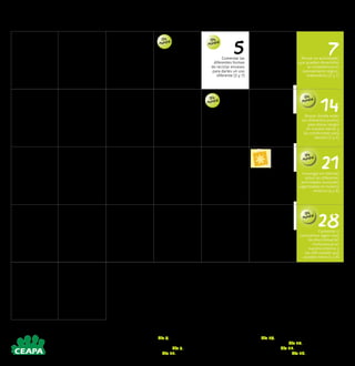 LUNES MARTES MIÉRCOLES JUEVES VIERNES SÁBADO DOMINGO
1Utilizar alguna
expresión en otro
idioma oída en la
televisión (1 y 7)
2Hablar sobre una
noticia que
hayamos visto en la
tele (1 y 5)
3Hacer un trabajo de
manualidades
juntos (1 y 6)
4Comentar qué tipos
de agresión pueden
sufrir los niños
y niñas y dónde
podrían acudir (1 y 3)
5Comentar las
diferentes formas
de reciclar envases
para darles un uso
diferente (3 y 7)
6Organizar una
excursión a una granja
escuela (1 y 3)
7Pensar en actividades
que puedan desarrollar
la competencia en
razonamiento lógico-
matemático (2 y 7)
8Utilizar una expresión
en otro idioma para
pedir algo (1 y 5)
9Ducharse bien y
controlando el consumo
de agua (3 y 8)
10Investigar sobre
diferentes ONG y su
labor (4, 5 y 8)
11Colaborar en la
preparación de la
cena (5)
12Comentar las
implicaciones que
supone el trabajo
infantil en el desarrollo
de los niños/as
(1, 4 y 5)
13Jugar a un juego
de mesa (5)
14Buscar donde están
los diferentes puntos
para donar sangre
en nuestro barrio y
las condiciones para
hacerlo (1 y 5)
15Localizar su casa en un
mapa de la ciudad (3)
16Calcular cada uno el
dinero de sus ahorros
en distintas unidades
(céntimos, euros) (2)
17Conversar sobre el
esfuerzo que implica
ganar dinero y las
diferentes formas de
hacerlo (1 y 5)
18Analizar las diferentes
formas que hay de
ahorrar energía en la
familia (3 y 8)
19Comprobar la fecha
de caducidad de los
alimentos y ordenarlos
según la misma (2 y 7)
20Buscar las exposiciones
de pintura que hay en
los museos de nuestra
zona e ir a
visitarlas (4 y 6)
21Investigar en internet
sobre las diferentes
actividades musicales
organizadas en nuestro
entorno (4 y 6)
22Conversar sobre formas
de participar en el
barrio (1 y 5)
23Visitar un lugar nuevo
del barrio (3 y 6)
24Comentar algunas
formas de ayudar a
otras personas (5)
25Buscar en internet
distintas formas de
llegar al lugar de
vacaciones (4 y 7)
26Preparar la lista de la
compra (2 y 5)
27Ir al supermercado
(2 y 5)
28Comentar si
conocemos algún caso
de discriminación
homosexual en
nuestro entorno y
las dificultades que
pueden tener (1 y 6)
29Enseñarle a reciclar
los productos y tirarlos
juntos en el sitio
adecuado (3 y 5)
30Comentar qué es lo que
más le ha gustado a
cada uno de lo que ha
aprendido durante
el año (1 y 7)
Día
Mundial Día
Mundial
Día
Mundial
Día 4. Día Internacional de los Niños Inocentes
Víctimas de Agresión
Día 5. Día Mundial del Medio Ambiente
Día 12. Día Mundial contra el Trabajo Infantil
Día 14. Día Mundial del Donante de Sangre
Día 20. Comienzo del verano
Día 21. Día Europeo de la Música
Día 28. Día del Orgullo Gay
Día
Mundial
Día
Mundial
Día
Mundial
 