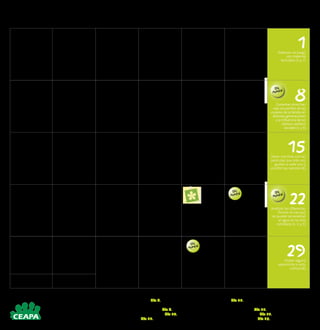 LUNES MARTES MIÉRCOLES JUEVES VIERNES SÁBADO DOMINGO
1Elaborar un juego
con material
reciclado (3 y 7)
2Conocer dónde están
los contenedores para
reciclar papel y vidrio
y el punto limpio más
cercano y llevar aquello
que tengamos (3 y 5)
3Jugar a hacer
sencillos cálculos
mentales (2)
4Recordar algunas
normas de
comportamiento en
familia (5 y 8)
5Decir algo positivo a
alguien de la
familia (1, 5 y 8)
6Identificar los
diferentes nutrientes
presentes en una
comida (3)
7Elaborar el menú
semanal de la
familia para que sea
equilibrado (1 y 5)
8Comentar cómo han
sido los perfiles de las
mujeres de la familia en
distintas generaciones
y la influencia de los
últimos cambios
sociales (1 y 5)
9Calcular la distancia
para llegar a casa de los
abuelos en kilómetros
y en metros (2)
10Identificar una señal
de tráfico y explicar su
significado (1 y 4)
11Utilizar uno de los
electrodomésticos
(7 y 8)
12Conversar sobre algún
suceso que nos haya
llamado la
atención (1)
13Dialogar sobre los
compañeros/as del
colegio (1 y 5)
14Visitar la biblioteca
municipal, hacernos
socios y que cada uno
elija un libro (5 y 6)
15Hacer una lista con las
películas que más nos
gustan a cada uno y
escribir las razones (6)
16Ordenar los juegos
de cada uno (8)
17Ver las diferentes
formas de colaborar
con una ONG (5 y 8)
18Elaborar una lista
de contactos
familiares (5)
19Hacer un collage
con las fotos de la
familia de los últimos
años (5 y 6)
20Comentar los cambios
climáticos más
importantes que
se producen con la
primavera y cómo
afectan al entorno (3)
21Comentar posibles
casos cercanos de
discriminación
racial (1 y 5)
22Analizar las diferentes
formas en las que
se puede racionalizar
el agua en la vida
cotidiana (1, 3 y 5)
2330Inventarnos una
poesía con nuestras
experiencias de la
semana anterior
(1 y 6)
2431Recoger el baño y
revisar todos los
productos (8)
25Elaborar una lista
con los lugares que
más nos gustan a cada
uno y exponer sus
razones (6)
26Buscar en Internet
alguna información de
actualidad o que se
haya comentado en
clase (4 y 7)
27Buscar en la cartelera
una obra de teatro
para ir en familia y
comentarla (1, 4 y 6)
28Hacer un listado de las
distintas asociaciones
del barrio y valorar si
queremos participar en
alguna (5)
29Visitar alguna
exposición o acto
cultura (6)
Día 8. Día de las Naciones Unidas para los
Derechos de la Mujer y la Paz Internacional
Día 8. Día Internacional de la Mujer
Día 20. Comienzo de la primavera
Día 21. Día internacional de Síndrome de Down
Día 21. Día internacional de la eliminación de
la discriminación racial
Día 21. Día Mundial de la Poesía
Día 22. Día Mundial del Agua
Día 27. Día Mundial del Teatro
/ / Día
Mundial
Día
Mundial
Día
Mundial
Día
Mundial
Comprobar el cambio
de estado del agua (de
líquido a vapor) (3)
Realizar las compras
necesarias de la
familia (2 y 5)
 