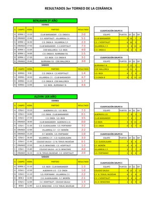 Calendario Completo De Resultados
