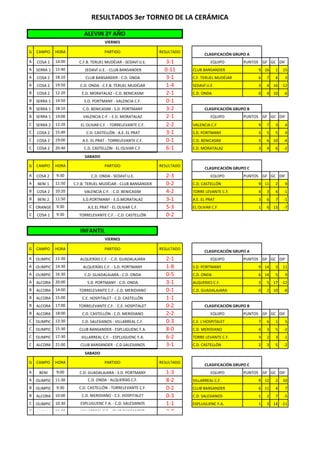 Calendario Completo De Resultados