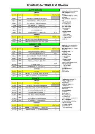 Calendario Completo De Resultados