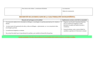 -Para conocer otras culturas y comunicarnos fácilmente. -Las actuaciones
-Medios de comunicación
Situación de las lenguas en la localidad Implementar acciones a nivel de la comunidad
• Una mayoría de adultos de la comunidad son bilingues y monolingües en quechua practicado por los abuelos y
abuelas.
• La menor parte de la generación de niños y niñas son bilingues, prácticamente ya no se encuentran niños
monolingües quechuas.
• La interferencia lingüística es mínima.
• Hay actitud favorable hacia el aprendizaje del castellano, pero también al desarrollo del quechua.
• Organizar una Escuela Comunitaria Quechua
para la revitalización lingüística, donde
participen los padres de familia, docentes y
estudiantes.
• Festival de danzas, canto y poesía infantil en
castellano y quechua en el aniversario comunal.
 