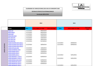 CALENDARIO DE CONVOCATORIAS 2014-2015 DE HORIZONTE 2020
OFICINA DE PROYECTOS INTERNACIONALES
Actualizado 08/01/2014

2014

Accion

EXCELLENT SCIENCE

MSCA-ITN
MSCA-NIGHT
MSCA-NCP
MSCA-RISE-2014
ERC-2014-STG
ERC-2014-CoG
ERC-2014-PoC
H2020-FETOPEN-2014-2015-1
H2020-FETOPEN-2014-2015-2
H2020-FETOPEN-2014-2015-3
H2020-FETFLAG-2014
H2020-FETPROACT-2014
H2020-EINFRA-2014-1
H2020-EINFRA-2014-2
H2020-EINFRA-2015-1
H2020-INFRADEV-1-2014-1
H2020-INFRADEV-1-2015-1
H2020-INFRAIA-2014-2015
H2020-INFRASUPP-2014-1
H2020-INFRASUPP-2014-2
H2020-INFRASUPP-2015-1

Abre

Cierra 2nd stage

Abre

Cierra single/ 1st stage

11/12/2013
11/12/2013

29/09/2015
29/09/2015

11/12/2013

14/01/2015

11/12/2013

11/12/2013
11/12/2013
11/12/2013
11/12/2013
11/12/2013
11/12/2013
11/12/2013

Cierra single/ 1st stage

2015

14/01/2015

11/12/2013

14/01/2015

09/04/2014
04/03/2014
02/04/2014
24/04/2014
25/03/2014
20/05/2014
01/10/2014

11/12/2013

30/09/2014

11/12/2013
11/12/2013
11/12/2013
11/12/2013

10/04/2014
01/04/2014
15/04/2014
02/09/2014

11/12/2013
11/12/2013
11/12/2013
11/12/2013

02/09/2014
02/09/2014
14/05/2014
02/09/2014

Cierra 2nd
stage

 