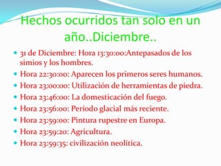 Hechos ocurridos tan solo en un año..Diciembre..31 de Diciembre: Hora 13:30:00:Antepasados de los                                                                                                                                                                      simios y los hombres.Hora 22:30:00: Aparecen los primeros seres humanos.Hora 23:00:00: Utilización de herramientas de piedra.Hora 23:46:00: La domesticación del fuego.Hora 23:56:00: Período glacial más reciente.Hora 23:59:00: Pintura rupestre en Europa.Hora 23:59:20: Agricultura.Hora 23:59:35: civilización neolítica.