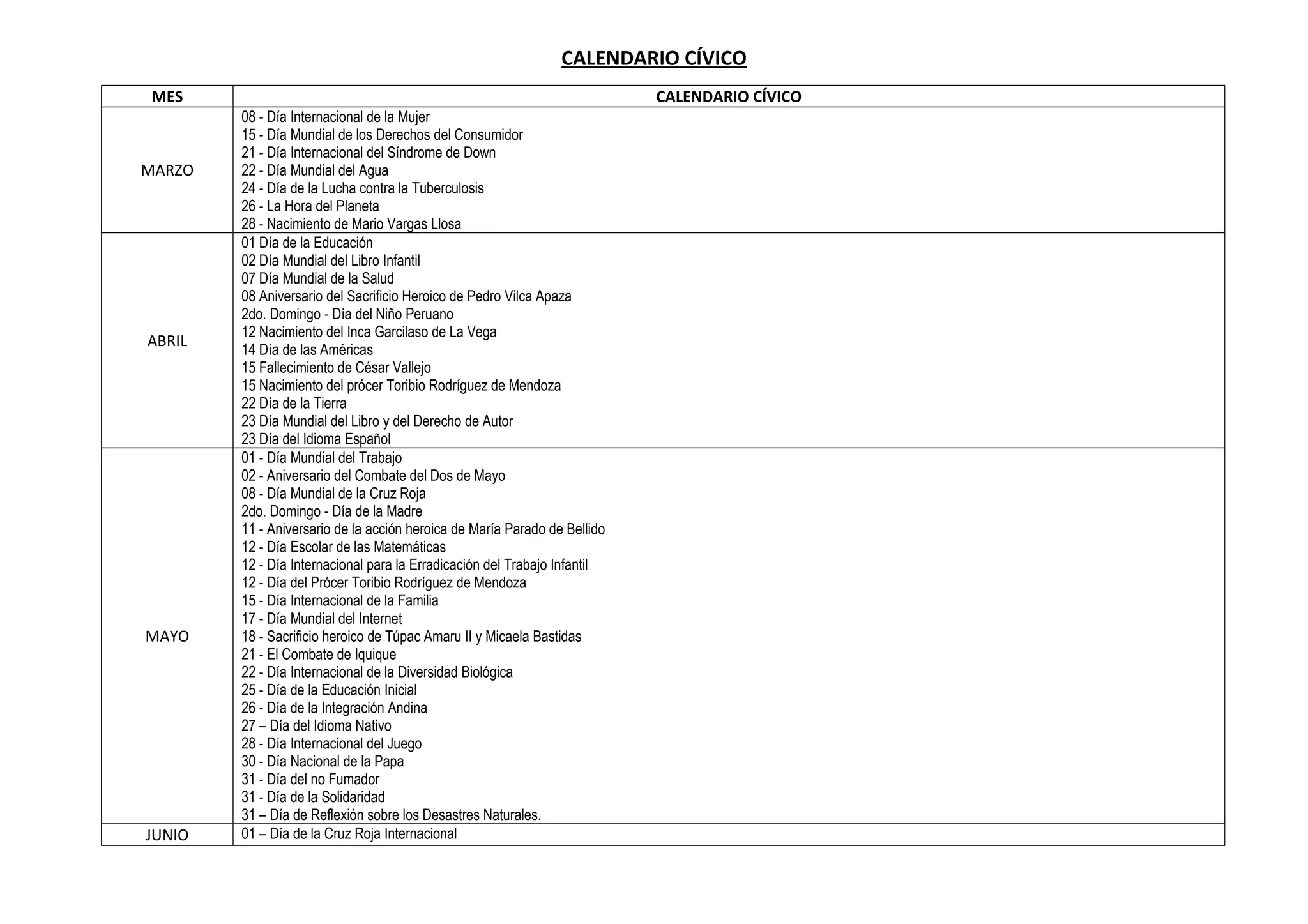 CALENDARIO CÍVICO
MES CALENDARIO CÍVICO
MARZO
08 - Día Internacional de la Mujer
15 - Día Mundial de los Derechos del Consumidor
21 - Día Internacional del Síndrome de Down
22 - Día Mundial del Agua
24 - Día de la Lucha contra la Tuberculosis
26 - La Hora del Planeta
28 - Nacimiento de Mario Vargas Llosa
ABRIL
01 Día de la Educación
02 Día Mundial del Libro Infantil
07 Día Mundial de la Salud
08 Aniversario del Sacrificio Heroico de Pedro Vilca Apaza
2do. Domingo - Día del Niño Peruano
12 Nacimiento del Inca Garcilaso de La Vega
14 Día de las Américas
15 Fallecimiento de César Vallejo
15 Nacimiento del prócer Toribio Rodríguez de Mendoza
22 Día de la Tierra
23 Día Mundial del Libro y del Derecho de Autor
23 Día del Idioma Español
MAYO
01 - Día Mundial del Trabajo
02 - Aniversario del Combate del Dos de Mayo
08 - Día Mundial de la Cruz Roja
2do. Domingo - Día de la Madre
11 - Aniversario de la acción heroica de María Parado de Bellido
12 - Día Escolar de las Matemáticas
12 - Día Internacional para la Erradicación del Trabajo Infantil
12 - Día del Prócer Toribio Rodríguez de Mendoza
15 - Día Internacional de la Familia
17 - Día Mundial del Internet
18 - Sacrificio heroico de Túpac Amaru II y Micaela Bastidas
21 - El Combate de Iquique
22 - Día Internacional de la Diversidad Biológica
25 - Día de la Educación Inicial
26 - Día de la Integración Andina
27 – Día del Idioma Nativo
28 - Día Internacional del Juego
30 - Día Nacional de la Papa
31 - Día del no Fumador
31 - Día de la Solidaridad
31 – Día de Reflexión sobre los Desastres Naturales.
JUNIO 01 – Día de la Cruz Roja Internacional
 
