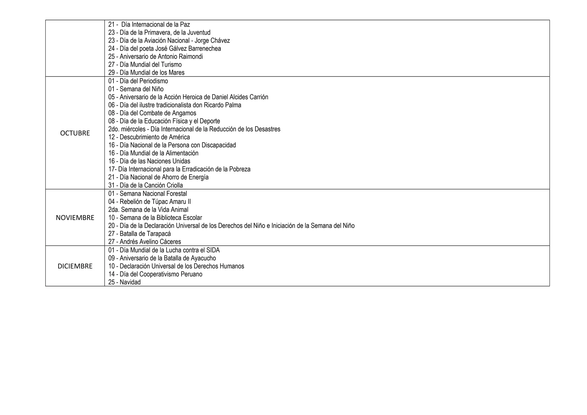 21 - Día Internacional de la Paz
23 - Día de la Primavera, de la Juventud
23 - Día de la Aviación Nacional - Jorge Chávez
24 - Día del poeta José Gálvez Barrenechea
25 - Aniversario de Antonio Raimondi
27 - Día Mundial del Turismo
29 - Día Mundial de los Mares
OCTUBRE
01 - Día del Periodismo
01 - Semana del Niño
05 - Aniversario de la Acción Heroica de Daniel Alcides Carrión
06 - Día del ilustre tradicionalista don Ricardo Palma
08 - Día del Combate de Angamos
08 - Día de la Educación Física y el Deporte
2do. miércoles - Día Internacional de la Reducción de los Desastres
12 - Descubrimiento de América
16 - Día Nacional de la Persona con Discapacidad
16 - Día Mundial de la Alimentación
16 - Día de las Naciones Unidas
17- Día Internacional para la Erradicación de la Pobreza
21 - Día Nacional de Ahorro de Energía
31 - Día de la Canción Criolla
NOVIEMBRE
01 - Semana Nacional Forestal
04 - Rebelión de Túpac Amaru II
2da. Semana de la Vida Animal
10 - Semana de la Biblioteca Escolar
20 - Día de la Declaración Universal de los Derechos del Niño e Iniciación de la Semana del Niño
27 - Batalla de Tarapacá
27 - Andrés Avelino Cáceres
DICIEMBRE
01 - Día Mundial de la Lucha contra el SIDA
09 - Aniversario de la Batalla de Ayacucho
10 - Declaración Universal de los Derechos Humanos
14 - Día del Cooperativismo Peruano
25 - Navidad
 