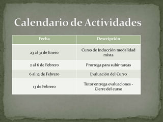 Fecha                   Descripción

                     Curso de Inducción modalidad
23 al 31 de Enero
                                 mixta

2 al 6 de Febrero      Prorroga para subir tareas

6 al 12 de Febrero       Evaluación del Curso

                      Tutor entrega evaluaciones -
  13 de Febrero
                            Cierre del curso
 