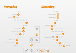 Novembro                                                                     Dezembro
                                              01                                                                01    02    03



                        DIA DE FINADOS        02                                         DIA MUNDIAL DA PROPAGANDA          04

            DIA DO DESIGN   05         04     03                                            ANIVERSÁRIO DE MACEIÓ/AL        05
                             06   07     08    09   10   11   12   13   14                                      08    07    06



                                       PROCLAMAÇÃO DA REPÚBLICA         15                                      09     DIA DO PROFISSIONAL DA CULINÁRIA



                                                              18   17   16        DIA DO ARQUITETO
                                                                              E DIA DO ENGENHEIRO    11         10



                              DIA DO CINEMA BRASILEIRO        19                                     12      ANIVERSÁRIO DE BELO HORIZONTE/MG



                   DIA NACIONAL DA CONSCIÊNCIA NEGRA          20                                      13   14    15    16    17   18   19   20



                            BLACK FRIDAY                                                                                                    21
                             E DIA DA MÚSICA        22        21                                                       INICIO DO VERÃO


                                                                                                      NATAL E
                                         25    24   23
                                                                               ANIVERSÁRIO DA CIDADE DE NATAL/RN      25          24   23   22



               CYBER MONDAY            26                                                       BOXING DAY            26

DIA NACIONAL DO COMBATE AO CÂNCER      27                                                                              27         28     ANIVERSÁRIO DA CIDADE DE RIO BRANCO/AC



                             30   29     28                                                                                       29   30        31   REVEILLON
 