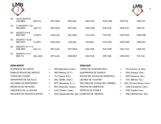 32.- JULIO 28-29-30
LAG-MEX MVA-TIJ MTY-AGS REY-SAL OAX-CDC PUE-CAM VER-TIG TAB-YUC
33.- 31-AGOSTO 1-(2)
MVA-MEX LAG-TIJ REY-AGS MTY-SAL OAX-CAM PUE-CDC VER-YUC TAB-TIG
34.- AGOSTO 4-5-6
MEX-REY TIJ-MTY AGS-LAG SAL-MVA YUC-OAX TIG-PUE CDC-VER CAM-TAB
35.- AGOSTO 7-8-(9)
MEX-MTY TIJ-REY MVA-AGS LAG-SAL TIG-OAX YUC-PUE VER-CAM TAB-CDC
36.- AGOSTO 10-11-12
AGS-MEX SAL-TIJ REY-LAG MTY-MVA OAX-TAB PUE-VER CDC-YUC CAM-TIG
37.- AGOSTO 13-14
MEX-TIJ SAL-AGS MTY-LAG MVA-REY OAX-PUE VER-TAB CAM-CDC TIG-YUC
ZONA NORTE ZONA SUR
ACEREROS DEL NORTE = MVA (Monclova, Coah.) TIGRES DE QUINTANA ROO = TIG (Cancún, Q. Roo)
DIABLOS ROJOS DEL MÉXICO = MEX (México, D. F.) GUERREROS DE OAXACA = OAX (Oaxaca, Oax.)
TOROS DE TIJUANA = TIJ (Tijuana, B.C.) ROJOS DEL ÁGUILA DE VERACRUZ = VER (Veracruz, Ver.)
SARAPEROS DE SALTILLO = SAL (Saltillo, Coah.) LEONES DE YUCATÁN = YUC (Mérida, Yuc.)
SULTANES DE MONTERREY = MTY (Monterrey, N. L.) DELFINES DE CIUDAD DEL CARMEN = CDC (Cd del Carmen, Cam.)
BRONCOS DE REYNOSA = REY (Reynosa, Tamps.) PIRATAS DE CAMPECHE = CAM (Campeche, Cam.)
VAQUEROS DE LA LAGUNA = LAG (Torreón, Coah.) PERICOS DE PUEBLA = PUE (Puebla, Pue.)
RIELEROS DE AGUASCALIENTES = AGS (Aguascalientes, Ags.) OLMECAS DE TABASCO = TAB (Villahermosa, Tab.)
4
 