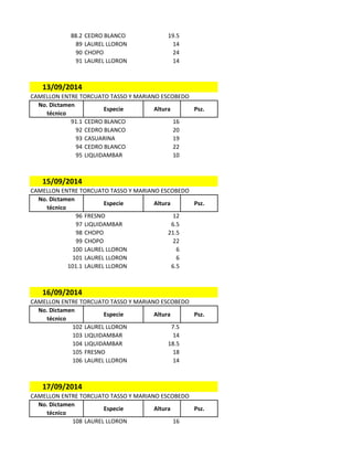 88.2 CEDRO BLANCO 19.5
89 LAUREL LLORON 14
90 CHOPO 24
91 LAUREL LLORON 14
13/09/2014
CAMELLON ENTRE TORCUATO TASSO Y MARIANO ESCOBEDO
No. Dictamen
técnico
Especie Altura Psz.
91.1 CEDRO BLANCO 16
92 CEDRO BLANCO 20
93 CASUARINA 19
94 CEDRO BLANCO 22
95 LIQUIDAMBAR 10
15/09/2014
CAMELLON ENTRE TORCUATO TASSO Y MARIANO ESCOBEDO
No. Dictamen
técnico
Especie Altura Psz.
96 FRESNO 12
97 LIQUIDAMBAR 6.5
98 CHOPO 21.5
99 CHOPO 22
100 LAUREL LLORON 6
101 LAUREL LLORON 6
101.1 LAUREL LLORON 6.5
16/09/2014
CAMELLON ENTRE TORCUATO TASSO Y MARIANO ESCOBEDO
No. Dictamen
técnico
Especie Altura Psz.
102 LAUREL LLORON 7.5
103 LIQUIDAMBAR 14
104 LIQUIDAMBAR 18.5
105 FRESNO 18
106 LAUREL LLORON 14
17/09/2014
CAMELLON ENTRE TORCUATO TASSO Y MARIANO ESCOBEDO
No. Dictamen
técnico
Especie Altura Psz.
108 LAUREL LLORON 16
 
