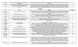 24 Viernes          Día de los derechos del Niño y el Adolescente. (LEY          Sensibilizar y difundir desde la escuela hacia la comunidad todo lo relacionado con los derechos del niño y el     4.1
                                          23849) (26-9)                                                                               adolescente.
   24 Viernes       Jornada de reflexión sobre la violencia en la sociedad y su   Generar herramientas de fortalecimiento de vínculos entre la sociedad y la escuela recuperando los valores de        4.1
                            influencia en el Ambito Educativo (26-9)               la vida, seguridad y justicia como eje estratégico para la construcción de una sociedad en paz y sin violencia.
   27 Lunes              Día de Conciencia Ambiental (Ley Nac. 24.605)             Reflexionar acerca de las consecuencias del escape de gas cianhídrico, ocurrido en la ciudad de Avellaneda,         3.2
                                              (27-9)                              Provincia de Buenos Aires, como ejemplo paradigmático del manejo irresponsable de los insumos industriales.

                                                                                                       OCTUBRE
      Día                                    Motivo                                                                                      Objetivo                                                    Tratamiento
                                                                                   Favorecer la difusión de las experiencias significativas de las escuelas y Centros Especiales, sensibilizando a        4.1
Primera Semana                  Semana de la "No Discriminación"                  la Comunidad y promoviendo acciones movilizadoras para la aceptación plena e integración social, pedagógica
    Octubre                                                                           y laboral de las personas con discapacidad. Programar actividades de escuela abierta con participación
                                                                                                                                       comunitaria.
  1° Viernes                    Homenaje a Marcos Sastre (2-10)                      Recordar la figura del maestro, escritor y político argentino quien, junto con Domingo Faustino Sarmiento y         4.1
                                                                                                 Juana Manso construyeron los textos y discursos del sistema educativo del S. XIX
  1° Viernes                Día internacional de la no violencia (2-10)             Promover la resolución no violenta de los conflictos en el ámbito escolar, en particular y en la comunidad, en       4.1
                                                                                                                                         general
    5 Martes          Día del Camino y de la Educación Vial. Creación de la       Considerar a los caminos como vía de integración y desarrollo. Reafirmar el conocimiento, respecto a las leyes        3.2
                              Dirección Nacional de Vialidad (5-10)                                         de tránsito como forma de favorecer la convivencia humana.
6 Miércoles al 12           Semana de la América Latina (Ley 8102)                 Desarrollar actividades pedagógicas y de extensión a la comunidad a fin de propiciar el encuentro entre países        4.1
    Martes                                                                                                                         latinoamericanos.

   11 Lunes                             Día de la Raza                                                                 Feriado Nacional Trasladable ( Ley 23555)
  12 Martes al                        Semana de la Familia                            Valorar la importancia de los lazos familiares en la vida del hombre y su rol en la Educación. Estimular el       4.1
  15 Viernes                                                                       acercamiento de la familia a la escuela. Revalorar los sistemas de participación comunitaria. Lograr recuperar        y
                                                                                                el concepto del hombre libre y responsable que se integra a la sociedad por la familia                  3.1
   12 Martes                             Día de la Raza                               Promover la reflexión sobre el encuentro de dos mundos y su incidencia en la conformación de la cultura           1.2
                                                                                  latinoamericana. Fomentar el respeto por las minorías étnicas y rechazo por cualquier forma de discriminación
  12 Martes al                   Semana de la Educación Física                     Propiciar acciones que involucren la participación de los educandos en actividades que relacionen e integren          4.1
  15 Viernes                                                                            corporeidad y motricidad en interacción con el propio cuerpo, con el de los otros y con el ambiente.
   15 Viernes                Día de la Cooperación Escolar (15-10)                  Resaltar la figura del cooperador y la labor meritoria que desarrollan los grupos comunitarios en torno a los        4.1
                                                                                           establecimientos educacionales en la Provincia, organizados en entidades pro y coescolares.
   15 Viernes                Día Mundial de la Alimentación (15-10)                    Promover la reflexión sobre el problema del hambre y la alimentación, prestando especial atención a la            3.2
                                                                                                     realidad local y regional. Resaltar la importancia de una buena alimentación
   15 Viernes                Día de la Participación Popular (17-10)                 Recordar el 17 de octubre de 1945 como un hecho de protagonismo popular en defensa de sus derechos.                 3.2
  Lunes 18 al                "Semana de la Donación de Órganos"                       Concientizar a los alumnos del sistema educativo bonaerense acerca de la relevancia de la donación de              3.2
   22 Viernes                                                                                                              órganos como respuesta solidaria.

   22 Viernes            Día del Derecho Nacional a la Identidad (22-10)            Reconocer el derecho de la identidad y su preservación como derecho humano fundamental; identificar las             4.1
                                                                                    diferentes formas de lucha de la sociedad para recuperar la identidad de aquellos a los que les fue negada;
                                                                                     promover actitudes de respeto hacia las organizaciones de la sociedad civil que defienden el derecho a la
                                                                                  identidad; promover acciones de participación tendientes a desarrollar una actitud crítica sobre el derecho a la
                                                                                   identidad en niños, jóvenes y adultos; valorar el derecho a la documentación como portadora de la identidad
                                                                                                                                      nacional.
   22 Viernes             Día de las Naciones Unidas (O.N.U.) (24-10)                  Resaltar el rol de las Naciones Unidas en la búsqueda de la convivencia respetuosa entre los pueblos.             3.2
                                                                                     Promover la reflexión y las actitudes favorables en torno del respeto absoluto a los Derechos del Hombre
 