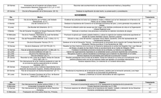 29 Viernes          Aniversario de la Fundación de la Base Aérea                             Recordar este acontecimiento de trascendencia Nacional histórica y Geopolítica                              3.2
                Vicecomodoro Marambio Resolución D.G.C.y.E. 4.147)
                                       (29-10)
29 Viernes        Día de la Recuperación de la Democracia (30-10)                               Destacar la significación de este hecho, su preservación y consolidación.                                3.2

                                                                                              NOVIEMBRE
    Día                                 Motivo                                                                                   Objetivo                                                            Tratamiento
 2 Martes            Día de los Muertos por la Patria y del Soldado             Enaltecer las actitudes de todos los ciudadanos civiles y militares que se han destacado en el Servicio a la             3.2
                                 Desconocido. (2-11)                                                                  Patria y en el Trabajo Solidario.
 5 Viernes                      Día del Comercio (6-11)                         Destacar la importancia del Comercio en la actividad económica del país, y como generador de puestos de                 3.2
                                                                                                                                  trabajo.
 8 Lunes                  Día Mundial del Urbanismo (8-11)                     Promover la reflexión sobre las causas que dan origen a las distintas condiciones de vida en la Organización              3.2
                                                                                                                          Urbana Regional-Local
 9 Martes      Día del Donante Voluntario de Sangre Resolución DGCyE                      Estimular e incentivar a las personas a convertirse en dadores voluntarios de sangre.                          3.2
                                     3549/03 (9-11)
10 Miércoles      Día de la Tradición. Nacimiento de José Hernández            Promover el aprecio por nuestro pasado histórico y valorar la vigencia de nuestras tradiciones apuntando al               3.1
                                  (1834-1886) (10-11)                                                      rescate de nuestra identidad cultural, nacional y popular.
12 Viernes        Día del Pensamiento Nacional (Ley 13.304) (13-11)                 Difundir la vida y obra del escritor y pensador Arturo Martín Jauretche, como fiel representante del                 3.2
                                                                                                                            Pensamiento Nacional.
 15 Lunes                Día de la Educación Técnica (15-11)                  Destacar el rol de la Educación Técnica , conmemorando el aniversario de la creación del Consejo Nacional de               4.1
                                                                                                           Educación Técnica ocurrida el 15 de Noviembre de 1959
19 Viernes            Día de la Soberanía. (LEY 20.770) (20-11)               Resaltar los hitos históricos de la lucha por la Soberanía destacando la actitud del Brigadier Gral. Juan Manuel           3.2
                                                                                       de Rosas y el gesto de San Martín frente al acontecimiento de la Vuelta de Obligado (1845).
19 Viernes      "Día de la Bandera Bonaerense"(LEY 12.384) (20-11)                         Fortalecer la identidad provincial a través de los símbolos, su historia y su significado.                   1.2
22 Lunes                    Día de la Defensa Civil (22-11)                       Valorar las organizaciones inspiradas en la solidaridad social y promover experiencias comunitarias.                  3.2
22 Lunes                    Día de la Flor Nacional (22-11)                         Recuperar el acervo cultural rescatando la simbología que la tradición ha depositado en el Ceibo.                   4.1
22 Lunes                      "Día de la Música" (22-11)                                           Generar espacios de actividades para estimular la producción musical.                                3.2
25 Jueves       Recordar la vida y obra de la Madre Teresa de Calcuta.           Resaltar paradigmas como la obra de la Madre Teresa de Calcuta en su lucha por la erradicación de la                   3.2
                                  (1910-1997) (25-11)                                   extrema pobreza entre uno de los mayores males que agreden a la sociedad internacional.
 25 Jueves     Día Internacional de la No Violencia exaltando el valor de                            Generar espacios libres y no violentos en un contexto democrático.                                 4.1
                   la convivencia pacífica especialmente en ámbitos
                                   escolares (25-11)
26 Viernes      Finalización Ciclo Lectivo Institutos dependientes de la
               Dirección de Educación Superior, Artística (Nivel terciario)
26 Viernes      "Día de la Educación de Adultos Bonaerense" (27-11)              Revalorizar la importancia de la educación de jóvenes y adultos para la formación personal y una mejor          -
                                                                                                                inserción en la comunidad de pertenencia.
 29 Lunes        Día de los Consejos Escolares de la Prov. de Buenos                                Destacar y revalorizar la función democrática de este organismo.                                    3.2
                             Aires (LEY 11.999) (29-11)

                                                                                               DICIEMBRE
    Día                                  Motivo                                                                               Objetivo                                                               Tratamiento
1 Miércoles       Día Internacional de la lucha contra el SIDA. (1 -12)                Promover el conocimiento sobre el S.I.D.A. destacando la importancia de la prevención.                             3.2
8 Miércoles                Inmaculada Concepción de María                                                     Feriado Nacional Inamovible Ley 21.329)
10 Viernes        Día Internacional de la Declaración de los Derechos          Promover espacios de reflexión acerca de la importancia del respeto, cuidado y valoración de los Derechos                 4.1
                                       Humanos                                                                Humanos considerados sistémicamente .
15 Miércoles       Finalización del Ciclo Lectivo Nivel Inic, Primaria,                                                                                                                                  2.2
 