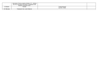 Secundaria, Técnica y Agraria, Adultos y F.P. , Artística
               (Esc Est), Psicología Comunitaria y Pedagogía Social,
                            Especial y Educación Física.
 25 Sábado                            Navidad                              Feriado Nacional
                                                                           (Ley Nro. 21329)
30 Miércoles             Finalización Ciclo Jardín Maternal
 