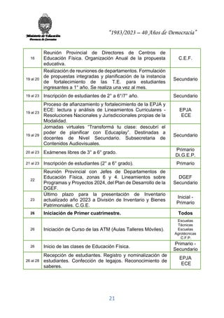 “1983/2023 – 40 Años de Democracia”
21
16
Reunión Provincial de Directores de Centros de
Educación Física. Organización Anual de la propuesta
educativa.
C.E.F.
19 al 20
Realización de reuniones de departamentos. Formulación
de propuestas integradas y planificación de la instancia
de fortalecimiento de las T.E. para estudiantes
ingresantes a 1° año. Se realiza una vez al mes.
Secundario
19 al 23 Inscripción de estudiantes de 2° a 6°/7° año. Secundario
19 al 23
Proceso de afianzamiento y fortalecimiento de la EPJA y
ECE: lectura y análisis de Lineamientos Curriculares -
Resoluciones Nacionales y Jurisdiccionales propias de la
Modalidad.
EPJA
ECE
19 al 29
Jornadas virtuales “Transformá tu clase: descubrí el
poder de planificar con Educaplay”. Destinadas a
docentes de Nivel Secundario. Subsecretaria de
Contenidos Audiovisuales.
Secundario
20 al 23 Exámenes libres de 3° a 6° grado.
Primario
Di.G.E.P.
21 al 23 Inscripción de estudiantes (2° a 6° grado). Primario
22
Reunión Provincial con Jefes de Departamentos de
Educación Física, zonas 6 y 4. Lineamientos sobre
Programas y Proyectos 2024, del Plan de Desarrollo de la
DGEF.
DGEF
Secundario
23
Último plazo para la presentación de Inventario
actualizado año 2023 a División de Inventario y Bienes
Patrimoniales. C.G.E.
Inicial -
Primario
26 Iniciación de Primer cuatrimestre. Todos
26 Iniciación de Curso de las ATM (Aulas Talleres Móviles).
Escuelas
Técnicas
Escuelas
Agrotécnicas
C.F.P.
26 Inicio de las clases de Educación Física.
Primario -
Secundario
26 al 28
Recepción de estudiantes. Registro y nominalización de
estudiantes. Confección de legajos. Reconocimiento de
saberes.
EPJA
ECE
 