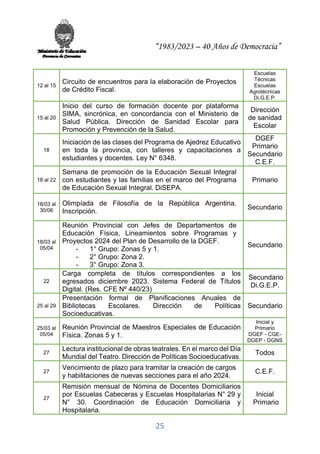 “1983/2023 – 40 Años de Democracia”
25
12 al 15
Circuito de encuentros para la elaboración de Proyectos
de Crédito Fiscal.
Escuelas
Técnicas
Escuelas
Agrotécnicas
Di.G.E.P.
15 al 20
Inicio del curso de formación docente por plataforma
SIMA, sincrónica, en concordancia con el Ministerio de
Salud Pública. Dirección de Sanidad Escolar para
Promoción y Prevención de la Salud.
Dirección
de sanidad
Escolar
18
Iniciación de las clases del Programa de Ajedrez Educativo
en toda la provincia, con talleres y capacitaciones a
estudiantes y docentes. Ley N° 6348.
DGEF
Primario
Secundario
C.E.F.
18 al 22
Semana de promoción de la Educación Sexual Integral
con estudiantes y las familias en el marco del Programa
de Educación Sexual Integral. DiSEPA.
Primario
18/03 al
30/06
Olimpíada de Filosofía de la República Argentina.
Inscripción.
Secundario
18/03 al
05/04
Reunión Provincial con Jefes de Departamentos de
Educación Física, Lineamientos sobre Programas y
Proyectos 2024 del Plan de Desarrollo de la DGEF.
- 1° Grupo: Zonas 5 y 1.
- 2° Grupo: Zona 2.
- 3° Grupo: Zona 3.
Secundario
22
Carga completa de títulos correspondientes a los
egresados diciembre 2023. Sistema Federal de Títulos
Digital. (Res. CFE Nº 440/23)
Secundario
Di.G.E.P.
25 al 29
Presentación formal de Planificaciones Anuales de
Bibliotecas Escolares. Dirección de Políticas
Socioeducativas.
Secundario
25/03 al
05/04
Reunión Provincial de Maestros Especiales de Educación
Física. Zonas 5 y 1.
Inicial y
Primario
DGEF - CGE-
DGEP - DGNS
27
Lectura institucional de obras teatrales. En el marco del Día
Mundial del Teatro. Dirección de Políticas Socioeducativas.
Todos
27
Vencimiento de plazo para tramitar la creación de cargos
y habilitaciones de nuevas secciones para el año 2024.
C.E.F.
27
Remisión mensual de Nómina de Docentes Domiciliarios
por Escuelas Cabeceras y Escuelas Hospitalarias N° 29 y
N° 30. Coordinación de Educación Domiciliaria y
Hospitalaria.
Inicial
Primario
 