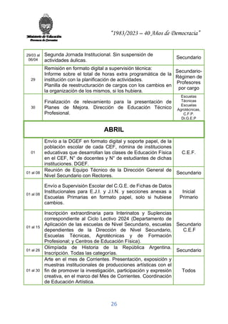 “1983/2023 – 40 Años de Democracia”
26
29/03 al
06/04
Segunda Jornada Institucional. Sin suspensión de
actividades áulicas.
Secundario
29
Remisión en formato digital a supervisión técnica:
Informe sobre el total de horas extra programática de la
institución con la planificación de actividades.
Planilla de reestructuración de cargos con los cambios en
la organización de los mismos, si los hubiera.
Secundario-
Régimen de
Profesores
por cargo
30
Finalización de relevamiento para la presentación de
Planes de Mejora. Dirección de Educación Técnico
Profesional.
Escuelas
Técnicas
Escuelas
Agrotécnicas,
C.F.P.
Di.G.E.P
ABRIL
01
Envío a la DGEF en formato digital y soporte papel, de la
población escolar de cada CEF, nómina de instituciones
educativas que desarrollan las clases de Educación Física
en el CEF, N° de docentes y N° de estudiantes de dichas
instituciones. DGEF.
C.E.F.
01 al 08
Reunión de Equipo Técnico de la Dirección General de
Nivel Secundario con Rectores.
Secundario
01 al 08
Envío a Supervisión Escolar del C.G.E. de Fichas de Datos
Institucionales para E.J.I. y J.I.N. y secciones anexas a
Escuelas Primarias en formato papel, solo si hubiese
cambios.
Inicial
Primario
01 al 15
Inscripción extraordinaria para Interinatos y Suplencias
correspondiente al Ciclo Lectivo 2024 (Departamento de
Aplicación de las escuelas de Nivel Secundario, escuelas
dependientes de la Dirección de Nivel Secundario,
Escuelas Técnicas, Agrotécnicas y de Formación
Profesional; y Centros de Educación Física).
Secundario
C.E.F
01 al 26
Olimpíada de Historia de la República Argentina.
Inscripción. Todas las categorías.
Secundario
01 al 30
Arte en el mes de Corrientes. Presentación, exposición y
muestras institucionales de producciones artísticas con el
fin de promover la investigación, participación y expresión
creativa, en el marco del Mes de Corrientes. Coordinación
de Educación Artística.
Todos
 