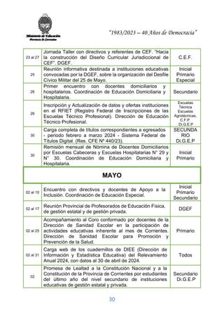 “1983/2023 – 40 Años de Democracia”
30
23 al 27
Jornada Taller con directivos y referentes de CEF. “Hacia
la construcción del Diseño Curricular Jurisdiccional de
CEF”. DGEF.
C.E.F.
25
Reunión informativa destinada a instituciones educativas
convocadas por la DGEF, sobre la organización del Desfile
Cívico Militar del 25 de Mayo.
Inicial
Primario
Especial
26
Primer encuentro con docentes domiciliarios y
hospitalarios. Coordinación de Educación Domiciliaria y
Hospitalaria.
Secundario
26
Inscripción y Actualización de datos y ofertas instituciones
en el RFIET (Registro Federal de Inscripciones de las
Escuelas Técnico Profesional). Dirección de Educación
Técnico Profesional.
Escuelas
Técnica
Escuelas
Agrotécnicas,
C.F.P.
Di.G.E.P
30
Carga completa de títulos correspondientes a egresados
- periodo febrero a marzo 2024 - Sistema Federal de
Títulos Digital. (Res. CFE Nº 440/23).
SECUNDA
RIO
Di.G.E.P
30
Remisión mensual de Nómina de Docentes Domiciliarios
por Escuelas Cabeceras y Escuelas Hospitalarias N° 29 y
N° 30. Coordinación de Educación Domiciliaria y
Hospitalaria.
Inicial
Primario
MAYO
02 al 10
Encuentro con directivos y docentes de Apoyo a la
Inclusión. Coordinación de Educación Especial.
Inicial
Primario
Secundario
02 al 17
Reunión Provincial de Profesorados de Educación Física,
de gestión estatal y de gestión privada.
DGEF
02 al 25
Acompañamiento al Coro conformado por docentes de la
Dirección de Sanidad Escolar en la participación de
actividades educativas inherente al mes de Corrientes.
Dirección de Sanidad Escolar para Promoción y
Prevención de la Salud.
Primario
02 al 31
Carga web de los cuadernillos de DIEE (Dirección de
Información y Estadística Educativa) del Relevamiento
Anual 2024, con datos al 30 de abril de 2024.
Todos
02
Promesa de Lealtad a la Constitución Nacional y a la
Constitución de la Provincia de Corrientes por estudiantes
del último año del nivel secundario de instituciones
educativas de gestión estatal y privada.
Secundario
Di.G.E.P
 