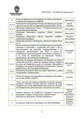 “1983/2023 – 40 Años de Democracia”
31
02
Inicio de dispositivos de Proyectos de Vida e Información
Vocacional Ocupacional. DiSEPA.
Secundario
02 al 10
Presentación a Supervisión Escolar del Balance Anual del
ejercicio vencido de la Cooperadora Escolar 2023. D.G.E.
Inicial
Primario
02 al 17
Olimpíada Argentina de Física. 1° Instancia provincial de
las pruebas preparatorias.
Secundario
02 al 17
Olimpíada Matemática Argentina (OMA): Instancia
Escolar.
Secundario
02 al 17
Olimpíada Matemática Ñandú Argentina (OMÑA):
Instancia Intercolegial
Primario
Secundario
02 al 31
Olimpíada Argentina de Biología. Instancia Colegial, Nivel
I y II.
Secundario
03 al 31
Envío de documentación de inscriptos para la inscripción
ordinaria a interinatos y suplencias año 2025 y de la
documentación de inscriptos correspondientes a la
inscripción extraordinaria año 2024 a Junta de
Clasificación para la Educación Secundaria y Artística, y
a la Junta de Clasificación de Educación Técnica,
Agrotécnica y de Formación Profesional.
Secundario
C.E.F.
06 al 31
Remisión de planillas de Situación de Revista con datos al
29 de abril de 2023 y bolsa de vacantes (horas y cargos) a
la Junta de Clasificación para la Educación Secundaria y
Artística y a la junta de Clasificación de Educación Técnica,
Agrotécnica y de Formación Profesional.
Secundario
C.E.F.
06 al 31
Encuentros escolares 2024 de juegos deportivos y juegos
tradicionales. Instancia local.
Primario
CGE y DGEF
10
Primer Encuentro de estudiantes mediadores (Semillitas
de la Paz) CPME. DiSEPA.
Primario
10 al 29
Inicio y ejecución del programa estadístico de dientes careados,
perdidos y obturados. Escuelas primarias. Utilización de datos
recabados en el mapa epidemiológico de la provincia. Dirección
de Sanidad Escolar para Promoción y Prevención de la Salud.
Primario
10
Primera Reunión de COPETyP (Consejo Provincial de
Educación, Trabajo y Producción), Crédito Fiscal.
Dirección de Educación Técnico Profesional.
Modalidad
Técnica
Profesional –
Representantes
sector socio
productivo-
empresarial
13 Circuito de Talleres en articulación con INTA-SENASA.
Escuelas
Agrotécnicas
E.F.A.s
 