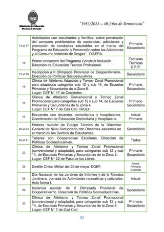 “1983/2023 – 40 Años de Democracia”
32
13 al 17
Actividades con estudiantes y familias, sobre prevención
del consumo problemático de sustancias, adicciones y
promoción de conductas saludables en el marco del
Programa de Educación y Prevención sobre las Adicciones
y el Consumo Indebido de Drogas”. DiSEPA.
Primario
Secundario
15
Primer encuentro del Programa Construir Inclusión.
Dirección de Educación Técnico Profesional.
Escuelas
Técnicas
C.F.P.
15 al 19
Inscripción a II Olimpiada Provincial de Cooperativismo.
Dirección de Políticas Socioeducativas.
Secundario
16
Clínica de Atletismo Adaptado y Torneo Zonal Promocional
para adaptados categorías sub 12 y sub 14, de Escuelas
Primarias y Secundarias de la Zona 6.
Lugar: CEF N° 17 de Corrientes.
Primario
Secundario
17
Clínica de Atletismo Convencional y Torneo Zonal
Promocional para categorías sub 12 y sub 14, de Escuelas
Primarias y Secundarias de la Zona 4.
Lugar: CEF N° 7 de Caá Catí. DIGEF.
Primario
Secundario
17
Encuentro con docentes domiciliarios y hospitalarios.
Coordinación de Educación Domiciliaria y Hospitalaria.
Inicial
Primario
20 al 24
Primera reunión de Equipo Técnico de la Dirección
General de Nivel Secundario con Docentes Asesores en
el marco de los Centros de Estudiantes.
Secundario
20 al 31
Talleres con Cooperativas Escolares. Dirección de
Políticas Socioeducativas.
Todos
23
Clínica de Atletismo y Torneo Zonal Promocional
(convencional y adaptado), para categorías sub 12 y sub
14, de Escuelas Primarias y Secundarias de la Zona 2.
Lugar: CEF N° 22 de Paso de los Libres.
Primario
Secundario
25 Desfile Cívico Militar del 25 de mayo. DGEF.
Inicial
Primario
Especial
28
Día Nacional de los Jardines de Infantes y de la Maestra
Jardinera. Jornada de Actividades recreativas y culturales.
Acto forma I.
Inicial
29
Instancia escolar de II Olimpiada Provincial de
Cooperativismo. Dirección de Políticas Socioeducativas.
Secundario
30
Clínica de Atletismo y Torneo Zonal Promocional
(convencional y adaptado), para categorías sub 12 y sub
14, de Escuelas Primarias y Secundarias de la Zona 4.
Lugar: CEF N° 7 de Caá Catí.
Primario
Secundario
 