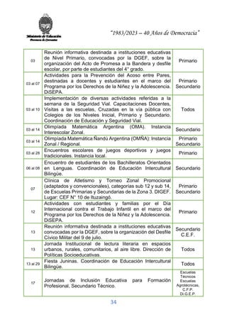 “1983/2023 – 40 Años de Democracia”
34
03
Reunión informativa destinada a instituciones educativas
de Nivel Primario, convocadas por la DGEF, sobre la
organización del Acto de Promesa a la Bandera y desfile
escolar, por parte de estudiantes del 4° grado.
Primario
03 al 07
Actividades para la Prevención del Acoso entre Pares,
destinadas a docentes y estudiantes en el marco del
Programa por los Derechos de la Niñez y la Adolescencia.
DiSEPA.
Primario
Secundario
03 al 10
Implementación de diversas actividades referidas a la
semana de la Seguridad Vial. Capacitaciones Docentes,
Visitas a las escuelas, Cruzadas en la vía pública con
Colegios de los Niveles Inicial, Primario y Secundario.
Coordinación de Educación y Seguridad Vial.
Todos
03 al 14
Olimpíada Matemática Argentina (OMA). Instancia
Interescolar Zonal.
Secundario
03 al 14
Olimpíada Matemática Ñandú Argentina (OMÑA): Instancia
Zonal / Regional.
Primario
Secundario
03 al 28
Encuentros escolares de juegos deportivos y juegos
tradicionales. Instancia local.
Primario
06 al 08
Encuentro de estudiantes de los Bachilleratos Orientados
en Lenguas. Coordinación de Educación Intercultural
Bilingüe.
Secundario
07
Clínica de Atletismo y Torneo Zonal Promocional
(adaptados y convencionales), categorías sub 12 y sub 14,
de Escuelas Primarias y Secundarias de la Zona 3. DIGEF.
Lugar: CEF N° 10 de Ituzaingó.
Primario
Secundario
12
Actividades con estudiantes y familias por el Día
Internacional contra el Trabajo Infantil en el marco del
Programa por los Derechos de la Niñez y la Adolescencia.
DiSEPA.
Primario
13
Reunión informativa destinada a instituciones educativas
convocadas por la DGEF, sobre la organización del Desfile
Cívico Militar del 9 de julio.
Secundario
C.E.F.
13
Jornada Institucional de lectura literaria en espacios
urbanos, rurales, comunitarios, al aire libre. Dirección de
Políticas Socioeducativas.
Todos
13 al 29
Fiesta Juninas. Coordinación de Educación Intercultural
Bilingüe.
Todos
17
Jornadas de Inclusión Educativa para Formación
Profesional, Secundario Técnico.
Escuelas
Técnicos
Escuelas
Agrotécnicas,
C.F.P.
Di.G.E.P.
 