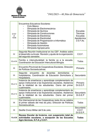 “1983/2023 – 40 Años de Democracia”
37
01/07
al
14/08
Encuentros Educativos Escolares:
- Ciclo Básico
- Olimpiada de Electromecánica
- Olimpiada de Química
- Olimpiada de Construcciones
- Olimpiada de Electrónica
- Olimpiada de Electricidad
- Olimpiada de Programación e Informática
- Olimpiada de Gestión
- Olimpiada Automotores
- Olimpiada Agropecuaria
Escuelas
Técnicas
Escuelas
Agrotécnica
s E.F.As.
02
Segunda Reunión Institucional en los CEF: Análisis sobre
el desarrollo curricular. Revisión y ajuste de la organización
del segundo semestre.
C.E.F.
03 al 04
Familia e interculturalidad: la familia va a la escuela.
Coordinación de Educación Intercultural Bilingüe.
Todos
05
Encuentro Provincial de Cooperativas Escolares. Dirección
de Políticas Socioeducativas.
Primario
05
Segundo encuentro de docentes domiciliarios y
hospitalarios. Coordinación de Educación Domiciliaria y
Hospitalaria.
Secundario
05 al 12
Instancia de enseñanza y aprendizaje complementario de
apoyo institucional a las trayectorias escolares. Asistencia
de la totalidad de los estudiantes. Cierre del primer
cuatrimestre.
Primario
Di.G.E.P.
05 al 12
Instancia de enseñanza y aprendizaje complementario de
apoyo institucional a las trayectorias escolares. Asistencia
de la totalidad de los estudiantes. Cierre del primer
cuatrimestre.
Secundario
Di.G.E.P
06
Día Internacional de las Cooperativas (este día se celebra
el primer sábado del mes de julio). Dirección de Políticas
Socioeducativas.
Todos
09 Desfile Cívico Militar del 9 de Julio.
Secundario
C.E.F.
Di.G.E.P.
15 al 26
Receso Escolar de Invierno, con suspensión total de
actividades escolares, a excepción de las Escuelas
Agro técnicas, E.F.A y C.E.F-
Todos
 