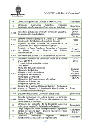 “1983/2023 – 40 Años de Democracia”
42
16 Olimpíada Argentina de Química. Certamen Zonal. Secundario
16
Olimpíada Informática Argentina. Instancias
Jurisdiccionales/Provinciales (Competencias digitales).
Secundario
16 al 20
Jornada de Estudiantes en la ETP e Inclusión Educativa.
Sin suspensión de actividades.
Escuelas
Técnicas
Escuelas
Agrotécnicas
E.F.As
16 al 20
Semana de las Lenguas para el Diálogo y el Desarrollo –
Coordinación de Educación Intercultural Bilingüe.
Todos
16 al 30
Segunda Reunión Provincial de Profesorados de
Educación Física, de gestión estatal y privada.
DGEF
16 al 30
Concierto de Coros Escolares, Orquestas y Ensambles
de Música Popular. Dirección de Políticas
Socioeducativas.
Primario
Secundario
18 al 23 Jornada de Estudiantes. Sin suspensión de actividades. Secundario
19
Encuentro provincial de Educación Física de Escuelas
EPJA. CEF N° 1.
DGEF
EPJA
19 al 30
Encuentros Educativos Nacionales:
Ciclo Básico.
-Olimpiada de Electromecánica.
-Olimpiada de Química.
-Olimpiada de Construcciones.
-Olimpiadas de Electrónica.
-Olimpiadas Electricidad.
-Olimpiadas de Programación e Informática.
-Olimpiadas Automotores.
-Olimpiadas Agropecuaria
Escuelas
Técnicas
Escuelas
Agrotécnica
s E.F.As
23 al 27
Semana de la Lengua Originaria Guaraní – Fecha para
resaltar la “Educación Intercultural”- Coordinación de
Educación Intercultural Bilingüe.
Todos
24 al 27 Encuentro Provincial de Centros de Estudiantes. Secundaria
24 al 27
Jornada Institucional de lectura literaria en contextos
diversos. Dirección de Políticas Socioeducativas. Sin
suspensión de actividades.
Todos
27
Olimpíada de Geografía de la República Argentina.
Instancia de evaluación Jurisdiccional/Provincial.
Secundario
30
Carga completa de títulos correspondientes a egresados
periodo julio-agosto 2024 -. Sistema Federal de Títulos
Digital. (Res. CFE Nº 440/23).
Secundario
Di.G.E.P
30
Olimpíada Informática Argentina. Instancias
Jurisdiccionales/Provinciales (Programación).
Secundario
 