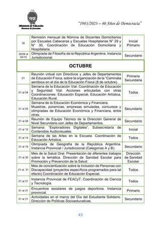 “1983/2023 – 40 Años de Democracia”
43
30
Remisión mensual de Nómina de Docentes Domiciliarios
por Escuelas Cabeceras y Escuelas Hospitalarias N° 29 y
N° 30. Coordinación de Educación Domiciliaria y
Hospitalaria.
Inicial
Primario
30/09 al
04/10
Olimpíada de Filosofía de la República Argentina. Instancia
Jurisdiccional.
Secundario
OCTUBRE
01
Reunión virtual con Directivos y Jefes de Departamentos
de Educación Física, sobre la organización de la “Caminata
aeróbica en el día de la Educación Física (8 de octubre).
Primaria
Secundaria
01 al 04
Semana de la Educación Vial. Coordinación de Educación
y Seguridad Vial. Acciones articuladas con otras
Coordinaciones: Educación Especial, Educación Artística,
Educación Rural.
Todos
01 al 05
Semana de la Educación Económica y Financiera.
Muestras, ponencias, empresas simuladas, concursos y
olimpíadas de Educación Económica y Financiera, entre
otras.
Secundario
01 al 08
Reunión de Equipo Técnico de la Dirección General de
Nivel Secundario con Jefes de Departamentos.
Secundario
01 al 10
Semana: “Exploradores Digitales”, Subsecretaría de
Contenidos Audiovisuales.
Inicial
01 al 14
Semana de las Artes en la Escuela. Coordinación de
Educación Artística.
Todos
01 al 18
Olimpíada de Geografía de la República Argentina.
Instancia Provincial / Jurisdiccional (Categorías A y B). Secundario
01 al 30
Mes de la Salud Oral. Presentación de diferentes trabajos
sobre la temática. Dirección de Sanidad Escolar para
Promoción y Prevención de la Salud.
Dirección
de Sanidad
Escolar
01 al 31
Mes de concientización sobre la Inclusión de Personas con
Discapacidad (proyectos específicos programados para tal
efecto) Coordinación de Educación Especial.
Todos
01 al 31
Instancia Provincial de FEACyT. Coordinación de Ciencia
y Tecnología.
Todos
01 al 31
Encuentros escolares de juegos deportivos. Instancia
provincial.
Primario
01 al 31
Actividades en el marco del Día del Estudiante Solidario.
Dirección de Políticas Socioeducativas.
Secundario
 