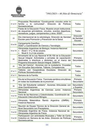“1983/2023 – 40 Años de Democracia”
44
01 al 31
Propuestas Recreativas “Construyendo vínculos entre la
familia y la comunidad”. Dirección de Políticas
Socioeducativas.
Todos
02 al 31
Fiesta de la Educación Física. Muestra anual institucional,
de esquemas gimnásticos, circuitos, eventos deportivos,
recreativos, juegos, campamentos y otros. DGEF.
Todos
03
Día internacional de la odontología. Dirección de Sanidad
Escolar para Promoción y Prevención de la Salud.
Dirección
de Sanidad
Escolar
03 al 04
Campamento Científico.
DGEF y Coordinación de Ciencia y Tecnología.
Secundario
03 al 18
Olimpíadas Argentinas de Biología. Instancia Nacional:
• Nivel I: 17 y 18 de octubre.
• Nivel II: 3 y 4 de octubre.
Secundario
04
Aniversario de la Ley Nacional N°26.150 de la Educación
Sexual Integral. Actividades y jornadas de capacitación
destinadas a directivos y docentes; en el marco del
Programa Educación Sexual Integral. DiSEPA.
Primario
Secundario
05
“Día del Camino”. Acciones con la ciudadanía. Cruzadas
con Escuelas Secundarias. Talleres, Competencias.
Todos
07 al 11
Talleres con Cooperativas Escolares. Dirección de
Políticas Socioeducativas.
Todos
07 al 11 Semana de la Familia. Todos
08
Día de la Educación Física. “Caminata aeróbica simultánea
en todas las localidades de la provincia”.
Primario
Secundario
08
“Día del Estudiante solidario”. Acciones Articuladas con
otras Coordinaciones.
Secundario
y Superior
10 al 11
Olimpíadas Argentinas de Ciencias Junior. Instancia
Nacional.
Primario
Secundario
14 al 18
Feria de las Naciones y Colectividades. Coordinación de
Educación Intercultural Bilingüe.
Secundario
14 al 31
Olimpíada Matemática Ñandú Argentina (OMÑA).
Instancia Nacional.
Primario
Secundario
15 al 22
Reunión de Equipo Técnico de la Dirección General de
Nivel Secundario con Preceptores.
Secundario
15 al 22
Olimpíada Argentina de Física. Instancia Nacional de
Olimpíadas Argentina de Física.
Secundario
15 al 30
Participación con actividades Musicales y Taller de Canto
Colectivo en Semana de las Artes. Dirección de Políticas
Socioeducativas.
Primario
Secundario
 