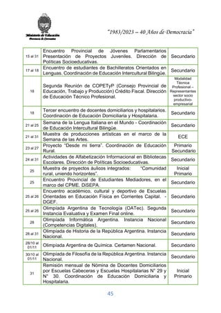 “1983/2023 – 40 Años de Democracia”
45
15 al 31
Encuentro Provincial de Jóvenes Parlamentarios
Presentación de Proyectos Juveniles. Dirección de
Políticas Socioeducativas.
Secundario
17 al 18
Encuentro de estudiantes de Bachilleratos Orientados en
Lenguas. Coordinación de Educación Intercultural Bilingüe.
Secundario
18
Segunda Reunión de COPETyP (Consejo Provincial de
Educación, Trabajo y Producción) Crédito Fiscal. Dirección
de Educación Técnico Profesional.
Modalidad
Técnica
Profesional –
Representantes
sector socio
productivo-
empresarial
18
Tercer encuentro de docentes domiciliarios y hospitalarios.
Coordinación de Educación Domiciliaria y Hospitalaria.
Secundario
21 al 25
Semana de la Lengua Italiana en el Mundo - Coordinación
de Educación Intercultural Bilingüe.
Secundario
21 al 31
Muestra de producciones artísticas en el marco de la
Semana de las Artes.
ECE
23 al 27
Proyecto “Desde mi tierra”. Coordinación de Educación
Rural.
Primario
Secundario
24 al 31
Actividades de Alfabetización Informacional en Bibliotecas
Escolares. Dirección de Políticas Socioeducativas.
Secundario
25
Muestra de proyectos áulicos integrados: “Comunidad
rural, uniendo horizontes”.
Inicial
Primario
25
Encuentro Provincial de Estudiantes Mediadores, en el
marco del CPME. DiSEPA.
Secundario
25 al 26
Encuentro académico, cultural y deportivo de Escuelas
Orientadas en Educación Física en Corrientes Capital. -
DGEF.
Secundario
25 al 26
Olimpíada Argentina de Tecnología (OATec). Segunda
Instancia Evaluativa y Examen Final online.
Secundario
28
Olimpíada Informática Argentina. Instancia Nacional
(Competencias Digitales).
Secundario
28 al 31
Olimpíada de Historia de la República Argentina. Instancia
Nacional.
Secundario
28/10 al
01/11 Olimpíada Argentina de Química. Certamen Nacional. Secundario
30/10 al
01/11
Olimpíada de Filosofía de la República Argentina. Instancia
Nacional.
Secundario
31
Remisión mensual de Nómina de Docentes Domiciliarios
por Escuelas Cabeceras y Escuelas Hospitalarias N° 29 y
N° 30. Coordinación de Educación Domiciliaria y
Hospitalaria.
Inicial
Primario
 