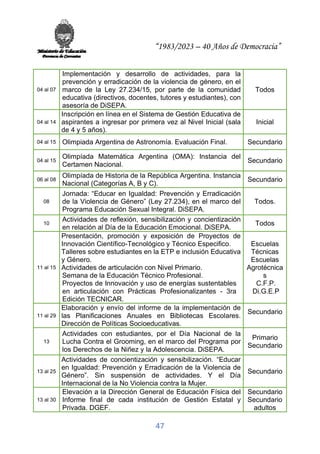 “1983/2023 – 40 Años de Democracia”
47
04 al 07
Implementación y desarrollo de actividades, para la
prevención y erradicación de la violencia de género, en el
marco de la Ley 27.234/15, por parte de la comunidad
educativa (directivos, docentes, tutores y estudiantes), con
asesoría de DiSEPA.
Todos
04 al 14
Inscripción en línea en el Sistema de Gestión Educativa de
aspirantes a ingresar por primera vez al Nivel Inicial (sala
de 4 y 5 años).
Inicial
04 al 15 Olimpiada Argentina de Astronomía. Evaluación Final. Secundario
04 al 15
Olimpíada Matemática Argentina (OMA): Instancia del
Certamen Nacional.
Secundario
06 al 08
Olimpíada de Historia de la República Argentina. Instancia
Nacional (Categorías A, B y C).
Secundario
08
Jornada: “Educar en Igualdad: Prevención y Erradicación
de la Violencia de Género” (Ley 27.234), en el marco del
Programa Educación Sexual Integral. DiSEPA.
Todos.
10
Actividades de reflexión, sensibilización y concientización
en relación al Día de la Educación Emocional. DiSEPA.
Todos
11 al 15
Presentación, promoción y exposición de Proyectos de
Innovación Científico-Tecnológico y Técnico Especifico.
Talleres sobre estudiantes en la ETP e inclusión Educativa
y Género.
Actividades de articulación con Nivel Primario.
Semana de la Educación Técnico Profesional.
Proyectos de Innovación y uso de energías sustentables
en articulación con Prácticas Profesionalizantes - 3ra
Edición TECNICAR.
Escuelas
Técnicas
Escuelas
Agrotécnica
s
C.F.P.
Di.G.E.P
11 al 29
Elaboración y envío del informe de la implementación de
las Planificaciones Anuales en Bibliotecas Escolares.
Dirección de Políticas Socioeducativas.
Secundario
13
Actividades con estudiantes, por el Día Nacional de la
Lucha Contra el Grooming, en el marco del Programa por
los Derechos de la Niñez y la Adolescencia. DiSEPA.
Primario
Secundario
13 al 25
Actividades de concientización y sensibilización. “Educar
en Igualdad: Prevención y Erradicación de la Violencia de
Género”. Sin suspensión de actividades. Y el Día
Internacional de la No Violencia contra la Mujer.
Secundario
13 al 30
Elevación a la Dirección General de Educación Física del
Informe final de cada institución de Gestión Estatal y
Privada. DGEF.
Secundario
Secundario
adultos
 